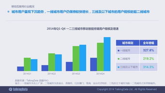 2014年移動互聯(lián)網(wǎng)數(shù)據(jù)報告分析