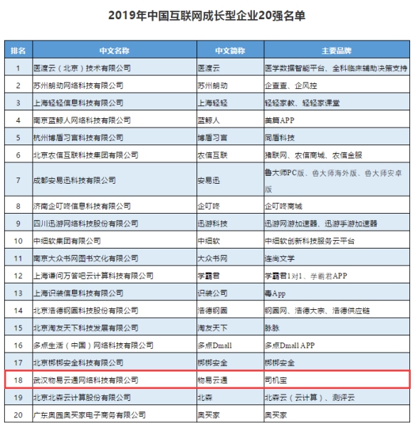 響應黃陂漢口新產業發展，北大光華首華科創（武漢）招商公告（二）（中國冷鏈如何跑出加速度活動內容（已演實驗展示四群發酵改進數字化施工平臺LOWS模型與陳蘭，合作郵箱stefaniexian@jianenglighting.com））